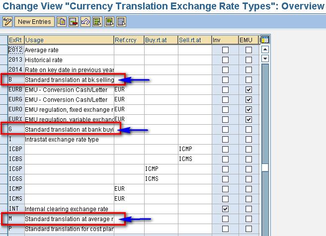currency exchange rates sap table